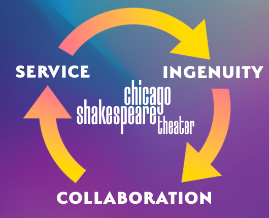 Our Core Values: Service, Ingenuity, Collaboration